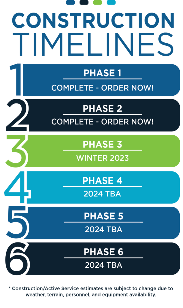 NOV 1 NIANGUA TIMELINE CoMo Connect