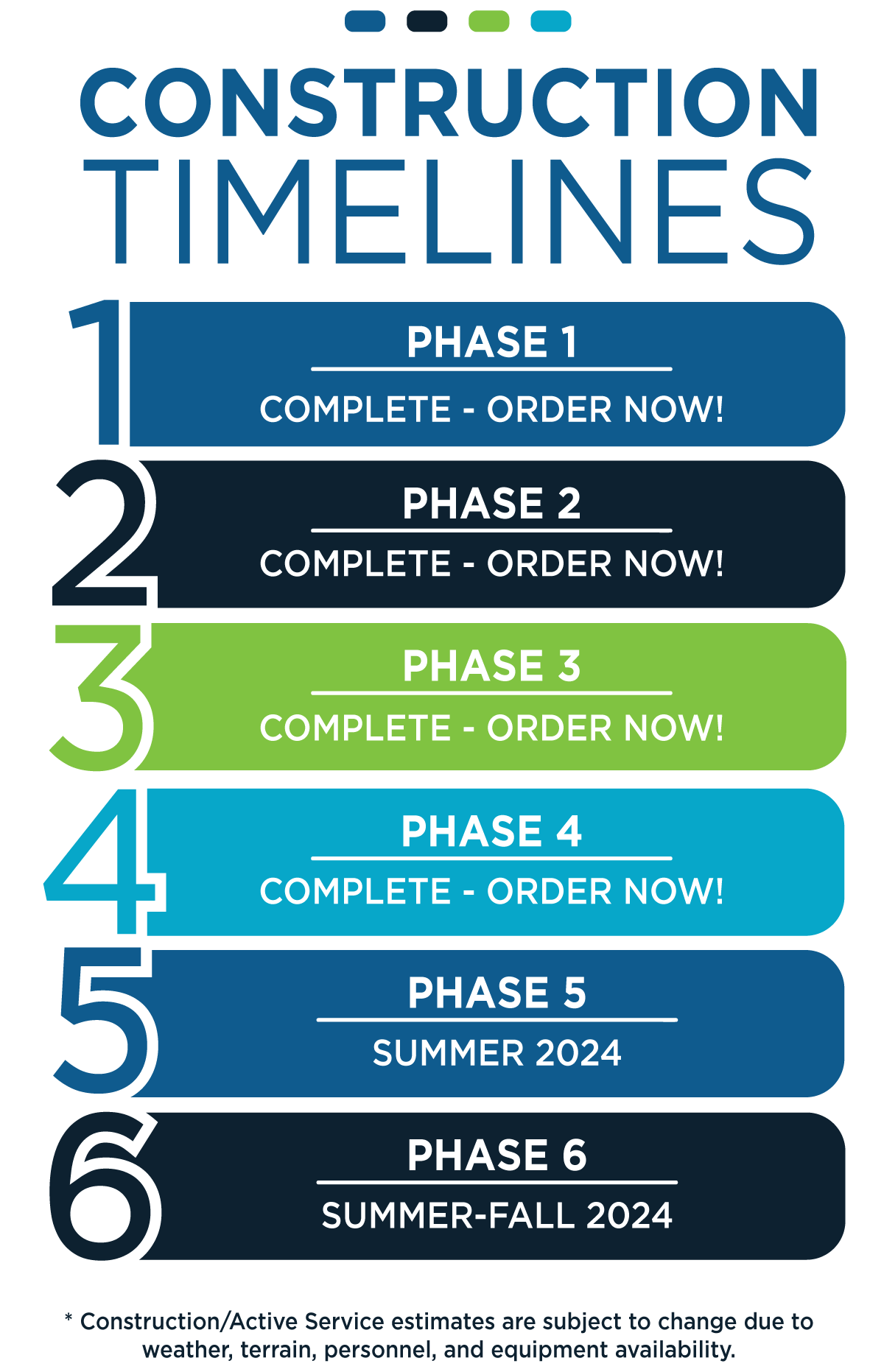 MAY2024NIANGUATIMELINE CoMo Connect