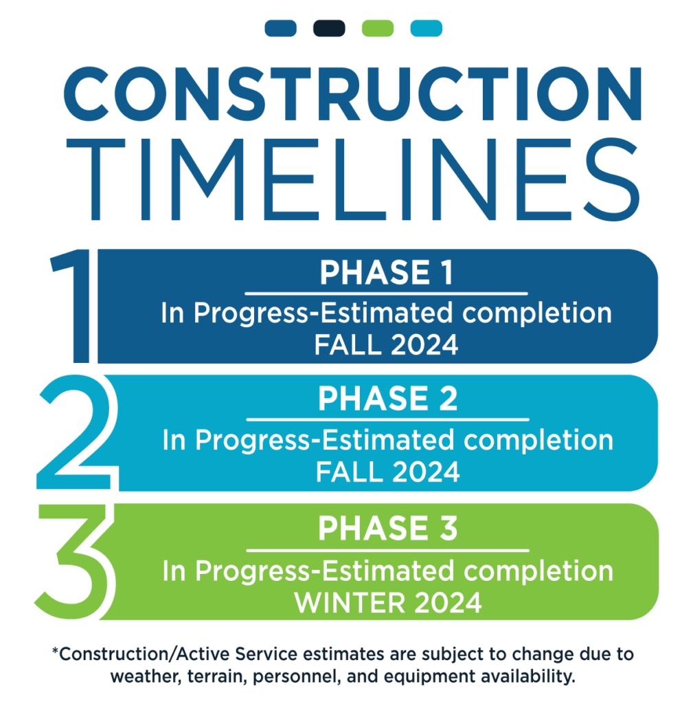 1B_JUNE_CAMDENTONTIMELINE CoMo Connect